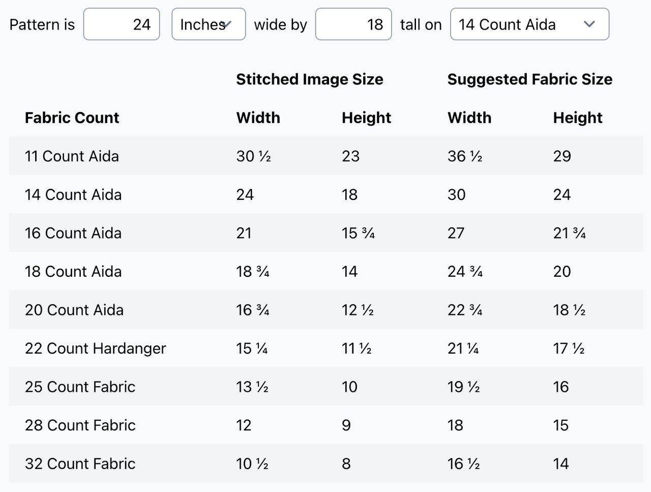 Calculate fabric size for different stitch counts based on pattern dimensions