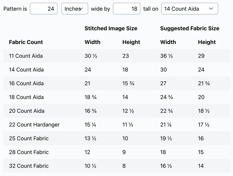 Calculate fabric size for different stitch counts based on pattern dimensions